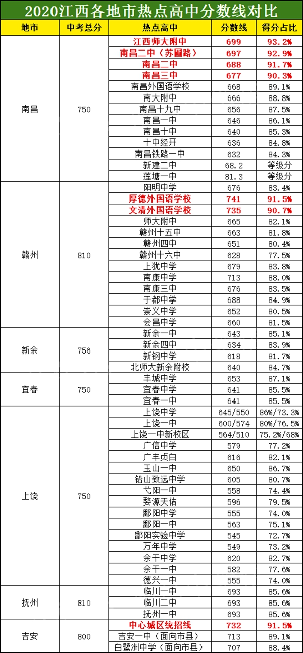 2021年萍鄉中學_江西省萍鄉中學官網_江西省萍鄉中學