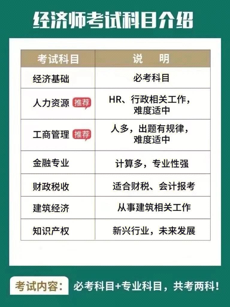 2024年高級職稱經濟師_2021年高級經濟師申報_2021高級經濟師改革