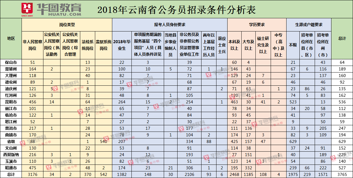 吉林省考試網(wǎng)_吉林省考試學院網(wǎng)_吉林省考試院官網(wǎng)登錄