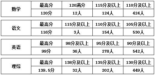 湖南高考狀元學校2021_湖南2023高考狀元_湖南高考2021狀元時段