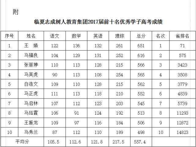 湖南高考狀元學校2021_湖南2023高考狀元_湖南高考2021狀元時段