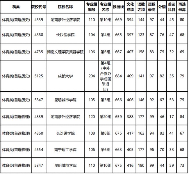 北大清華考北京分數多少_北京考清華北大多少分_清華北大對北京考生的分數線
