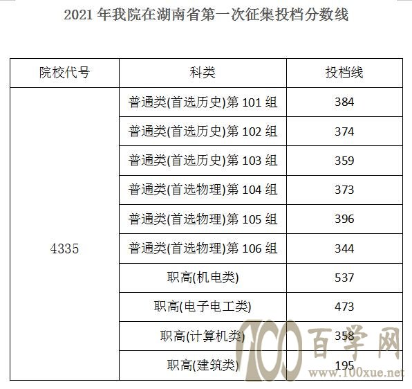 北大清華考北京分數多少_北京考清華北大多少分_清華北大對北京考生的分數線
