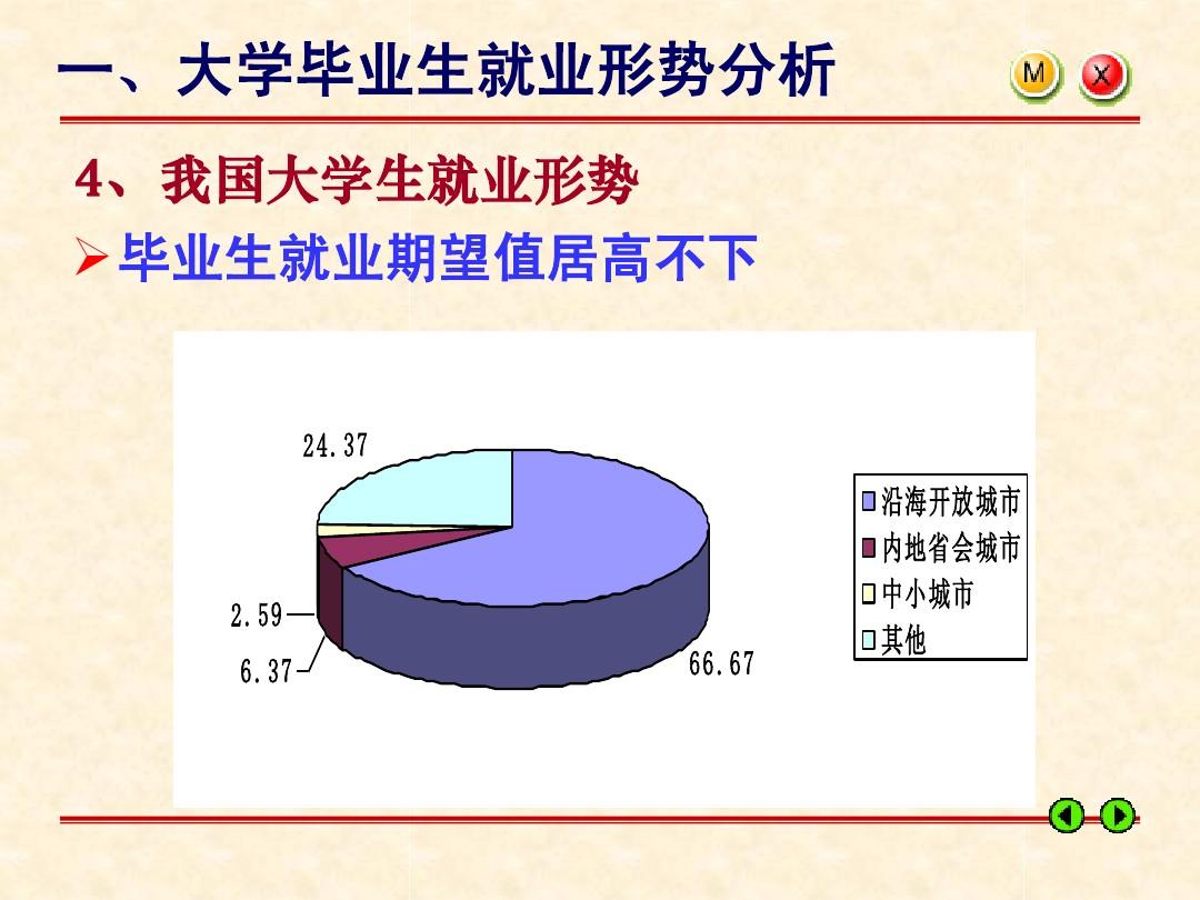 天津大學就業信息網_天津大學就業指導中心登陸_天津大學就業信息指導中心