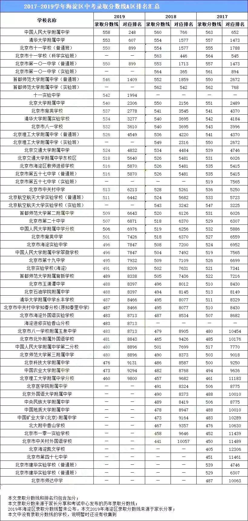 2024年江蘇高考分數線_202o年江蘇高考分數線_21年高考江蘇分數段