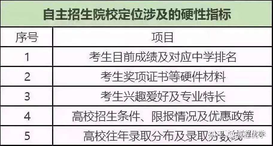 天津大學(xué)自主招生_天津大學(xué)招生管理系統(tǒng)_天津大學(xué)自主招生網(wǎng)