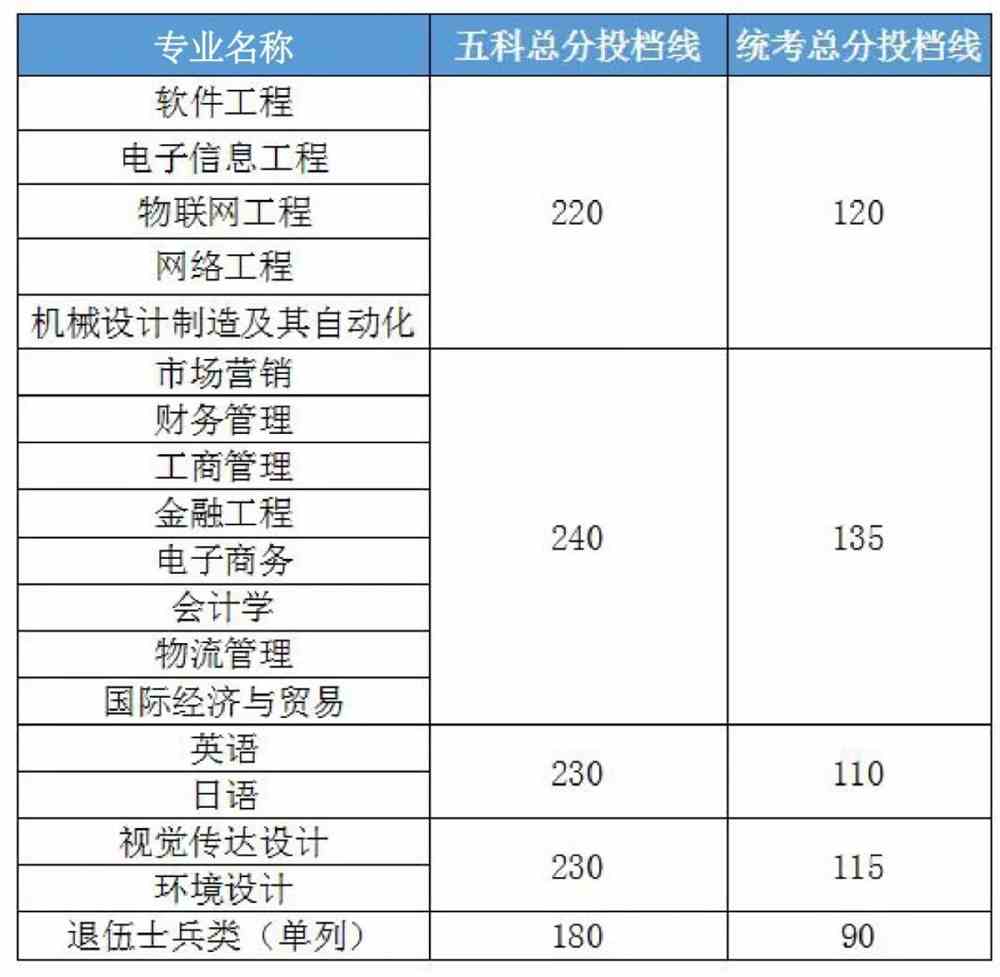 武漢大學mba_武漢大學mba報考條件及費用_武漢大學mba學費