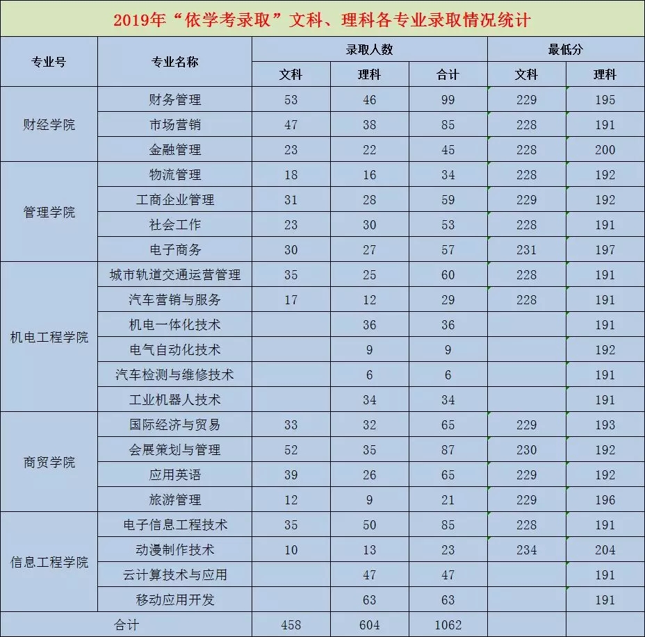 武漢大學mba學費_武漢大學mba報考條件及費用_武漢大學mba