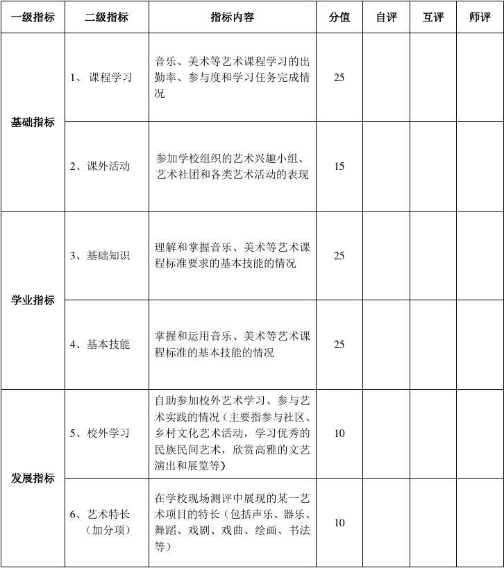 中小學(xué)生素質(zhì)藝術(shù)測評登錄_中小學(xué)生藝術(shù)素質(zhì)測評管理系統(tǒng)_中小學(xué)生藝術(shù)素質(zhì)測評管理登錄