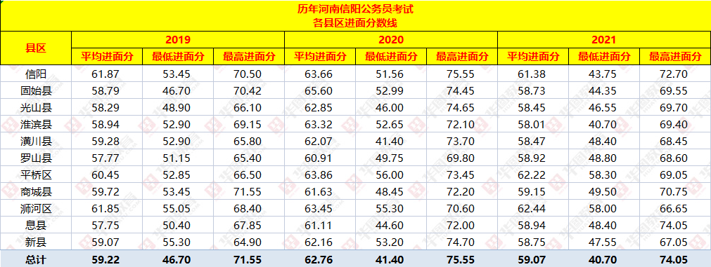 查成績的入口_進行成績查詢_國二成績查詢