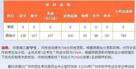 狀元高考成績_今年高考狀元考試_今年高考狀元