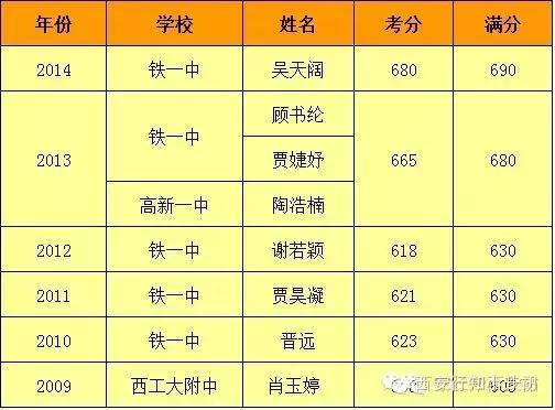 狀元高考成績_今年高考狀元_今年高考狀元考試