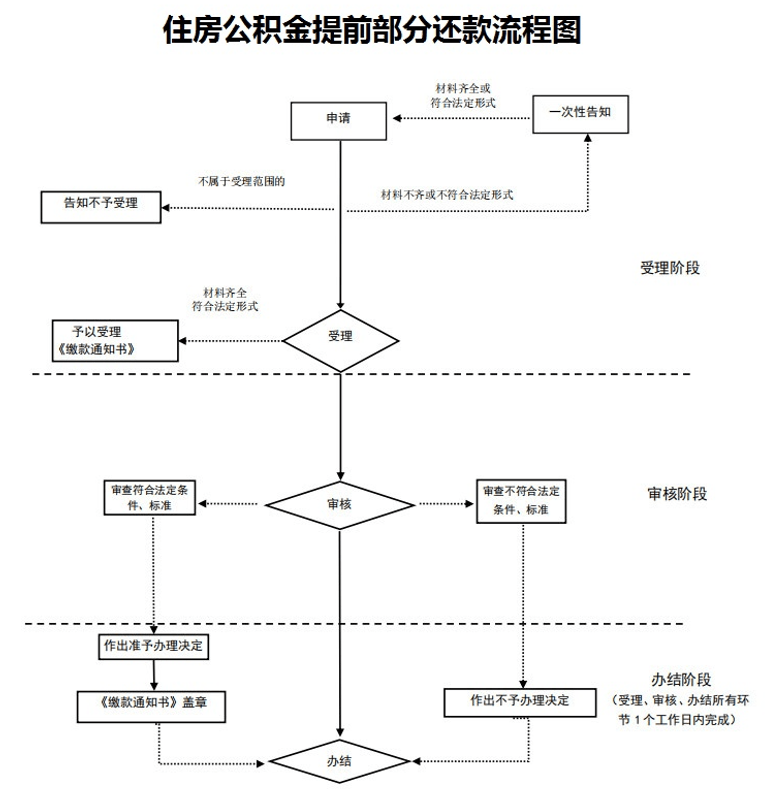 社保平臺北京服務平臺官網_社保平臺北京服務電話_北京社保服務平臺
