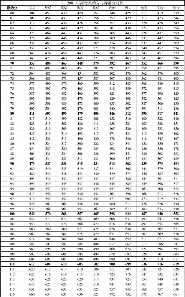 預估2021年中考分數線深圳_2024深圳中考錄取分數線預測_深圳中考錄取分數線2023