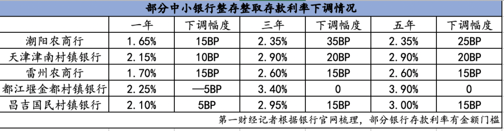 外幣的存款利率_外幣存款利率表2021_外幣存款利率