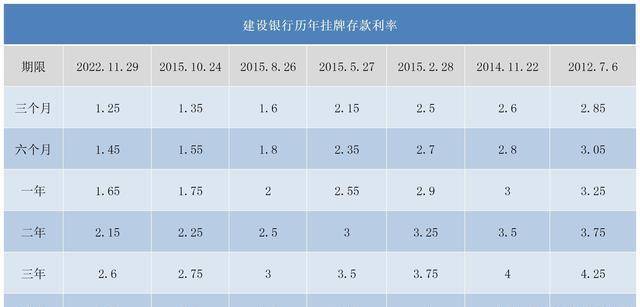 外幣的存款利率_外幣存款利率_外幣存款利率表2021