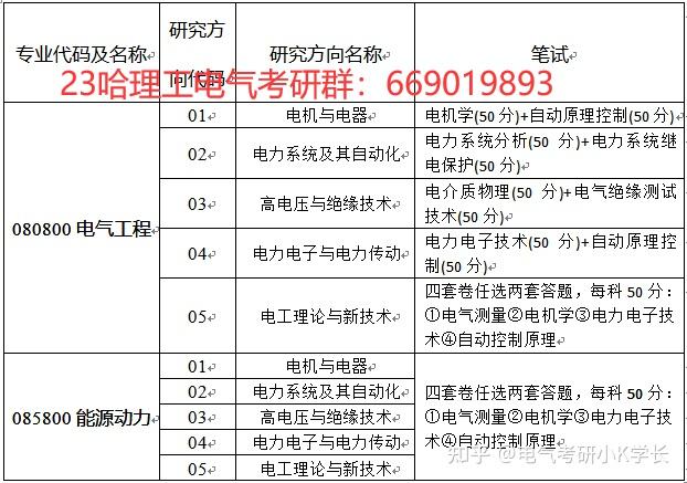 天津理工大學就業資訊網_天津大學就業信息官網_天津大學就業網信息網