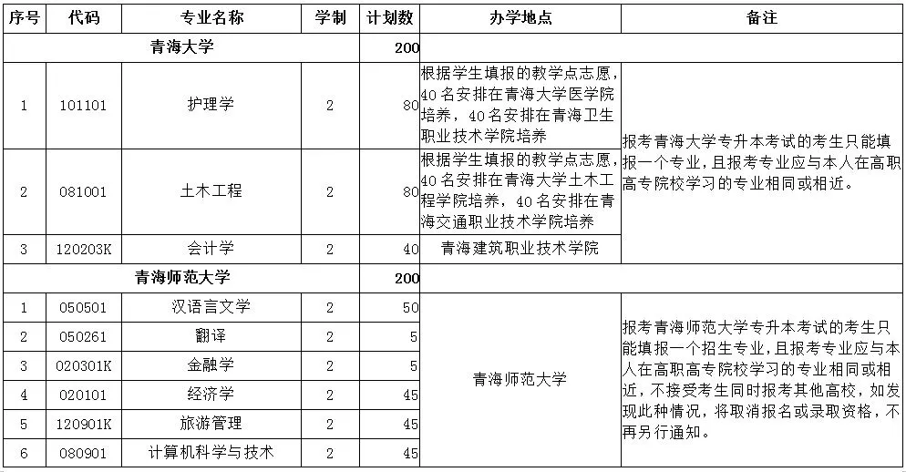 山東華宇工學院騙局_山東華宇工學院學工系統_山東華宇工學院師資力量