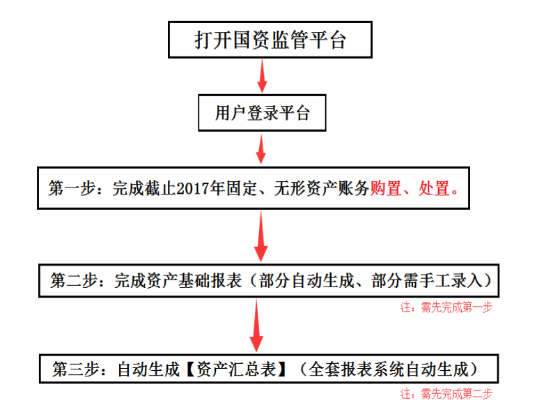 北京財政局在哪個位置_財政局官方網站北京_北京市財政局地址