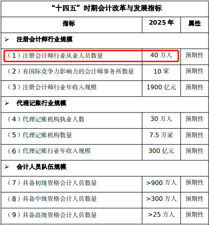 北京市財政局會計網(wǎng)_北京市財政局會計處電話號碼_北京市財政廳會計處