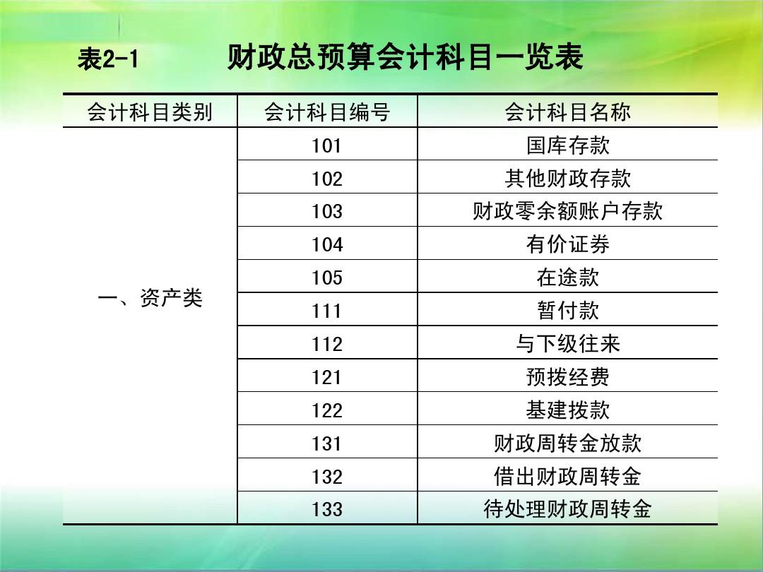 北京市財政廳會計處_北京市財政局會計網(wǎng)_北京市財政局會計處電話號碼