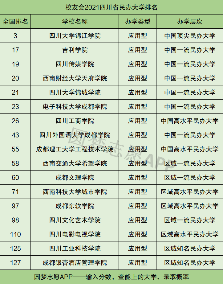 四川專科公立學校_四川公辦專科學校_四川公辦的專科