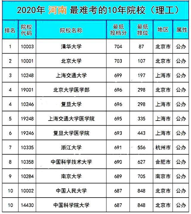 廈門大學熱門專業錄取分數線_廈門大學專業和分數線_廈門大學專業分數線
