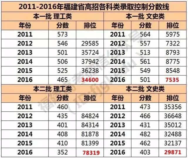 廈門大學專業和分數線_廈門大學專業分數線_廈門大學熱門專業錄取分數線