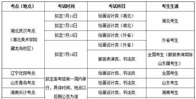 天津美術學院報名系統_天津美術學院網上報名_天津美術學院官方網站報名