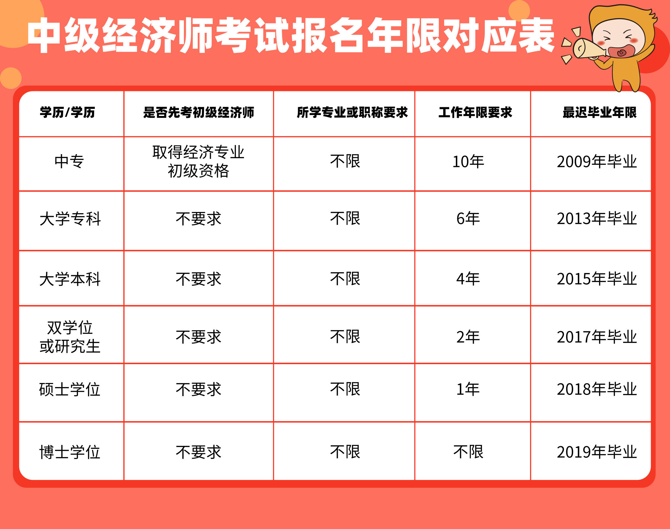 2024年經濟師考試資料_2020經濟師考試資料_2021年經濟師考試教材變化