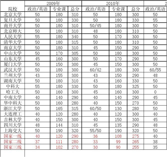 考研2022分數線_考研分數線2024_202