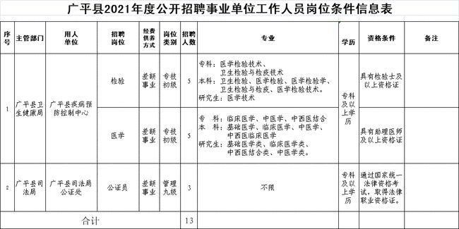 重慶人事考試中心_教育部海外考試報名中心_鄭州人事考試中心網上報名系統(tǒng)
