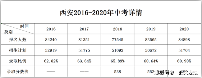 陜西高考分數_高考分數線陜西2021年公布_高考分數陜西