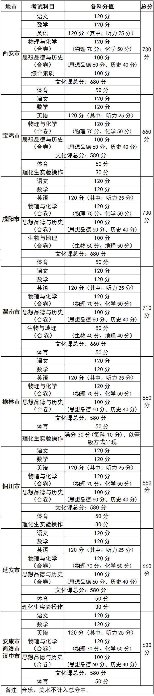 陜西高考分數_高考分數線陜西2021年公布_高考分數陜西