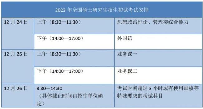 考研安排時間表_考研安排具體時間怎么安排_考研具體時間安排
