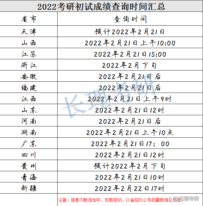 考研安排具體時間怎么安排_考研安排時間表_考研具體時間安排