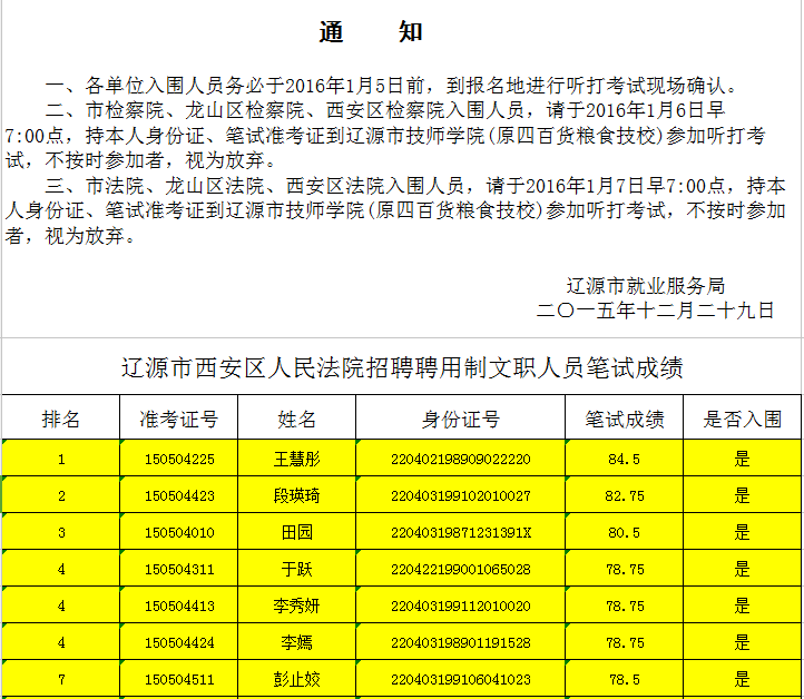 紅河人才招聘_紅河人才招聘官方網站_紅河人才市場最新招聘