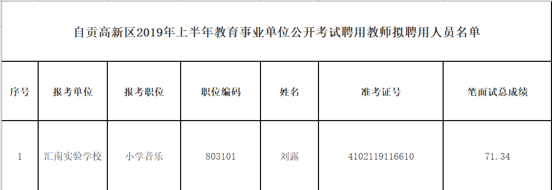 紅河人才招聘官方網站_紅河人才招聘_紅河人才市場最新招聘