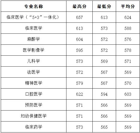 高考分數線陜西_陜西高考錄取分數線_高考在陜西錄取分數線