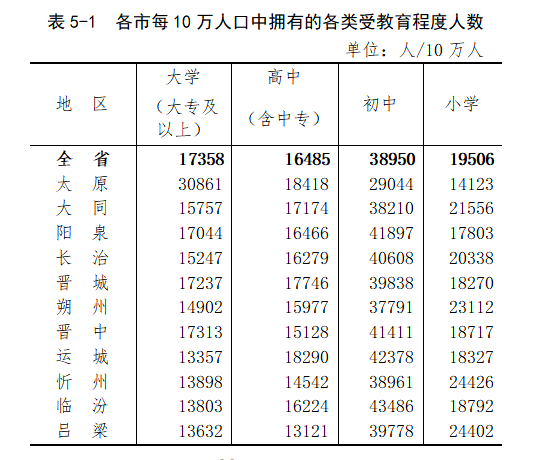 2024年人口普查時(shí)間_202年人口普查什么時(shí)候結(jié)束_2820年人口普查結(jié)果