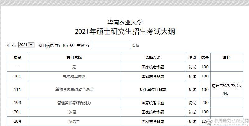 考研時間2024年_考研時間2024考試時間_2022年考研時間為