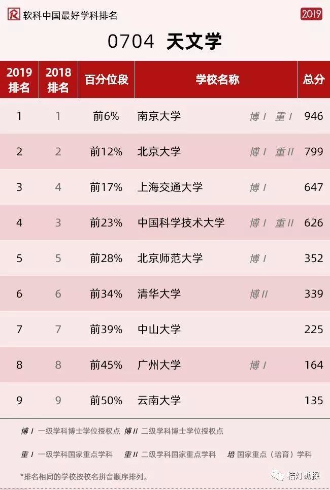 河海大學四大王牌專業_河海大學專業排行榜_河海最強專業