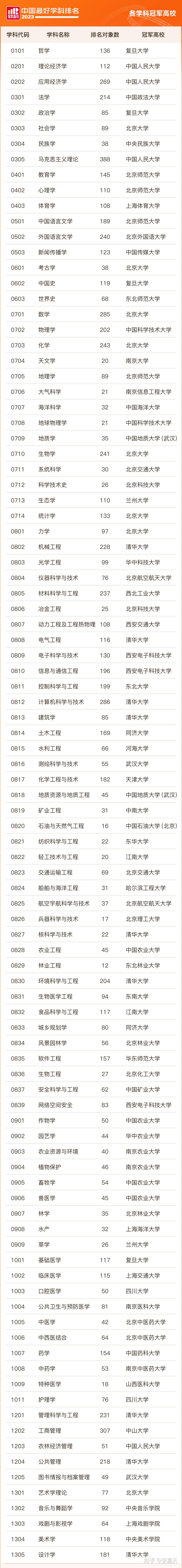 河海最強專業_河海大學四大王牌專業_河海大學專業排行榜
