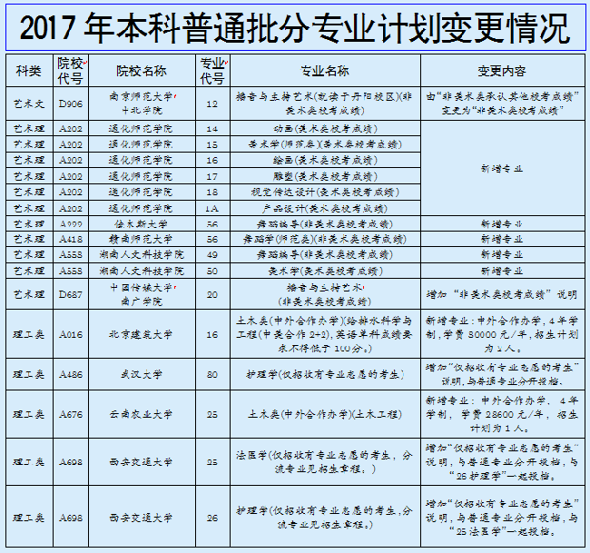 提前批沒錄取會影響普通批嗎_提前批錄取影響一批次錄取_提前批錄取影響后面錄取嗎