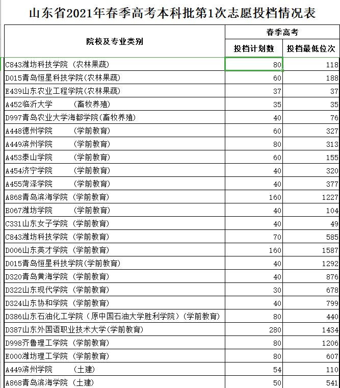 提前批錄取影響一批次錄取_提前批錄取影響后面錄取嗎_提前批沒錄取會影響普通批嗎