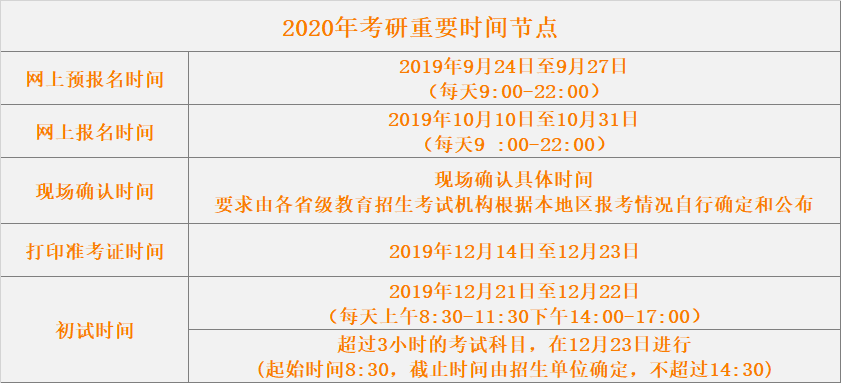 科目考研順序表時間怎么算_科目考研順序表時間怎么填_考研時間表科目順序