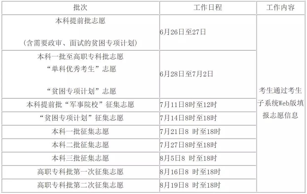 填報志愿要提前多久_志愿填報提前批填報流程_提前批志愿填報與錄取規則順序