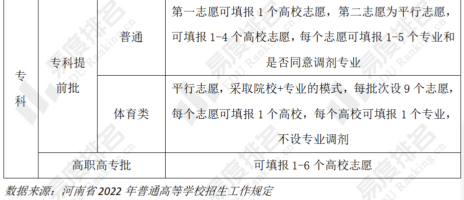 填報志愿要提前多久_志愿填報提前批填報流程_提前批志愿填報與錄取規則順序