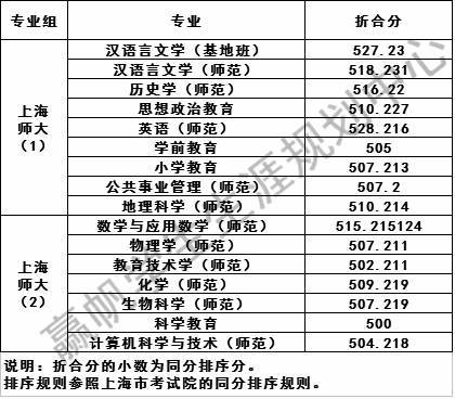 師范類大學分數線_各種師范大學分數線_師范大學分數線