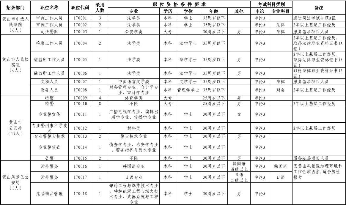 國考補(bǔ)錄是什么_國考補(bǔ)錄待遇有區(qū)別嗎_國考補(bǔ)錄